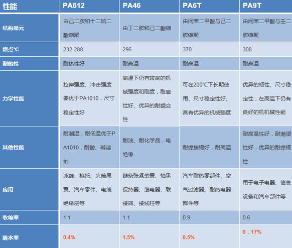 平時(shí)常見幾種尼龍的區(qū)別
