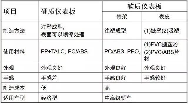 汽車內(nèi)飾件改性塑料尼龍612材料怎么選?